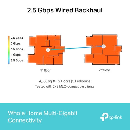 TP Link BE 65 3-pack Mesh Wi-Fi 7 System BE9300